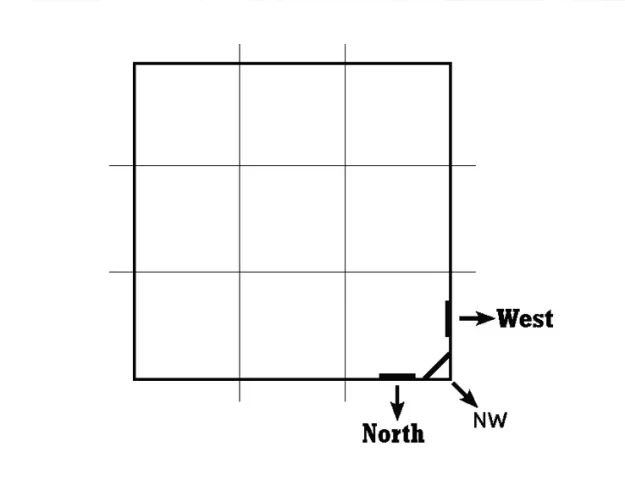 Feng Shui Location and Direction