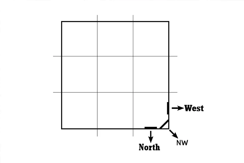 Feng Shui Location and Direction