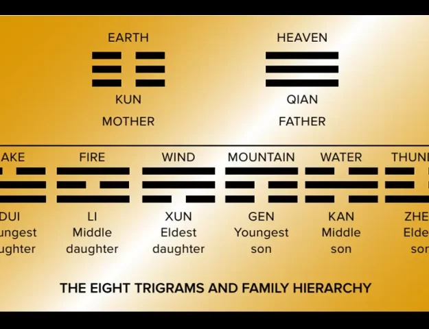 THE EIGHT TRIGRAMS: THE BASICS NEVER GO OUT OF FASHION!