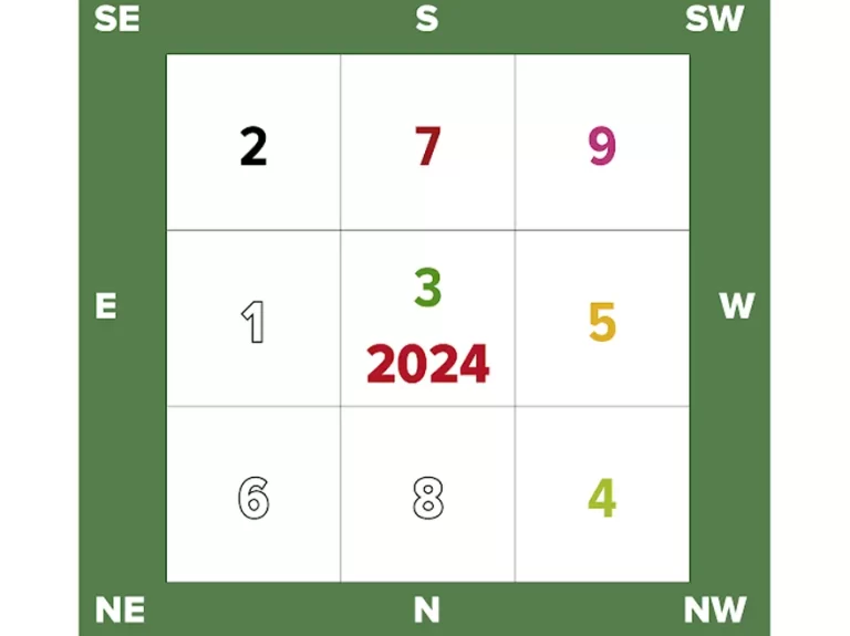 Feng Shui 2024 – The Flying Star chart